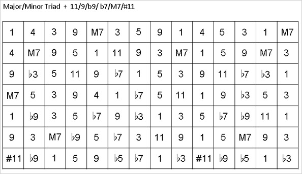 Intervall Parcours - Copyright: Erdal Tosun 2013