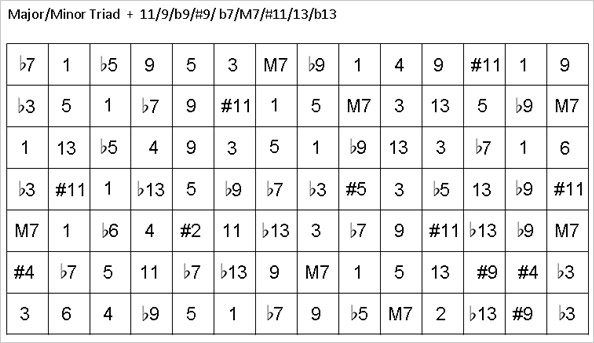 Intervall Parcours - Copyright: Erdal Tosun 2013